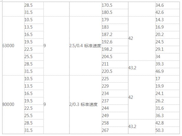 雙梁橋式起重機(jī)